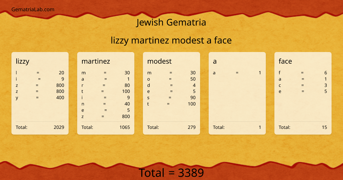 lizzy martinez modest a face in jewish Gematria